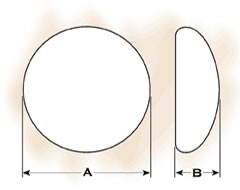 projeksjon/volym brystimplantat a) diameter + b) profil = volym